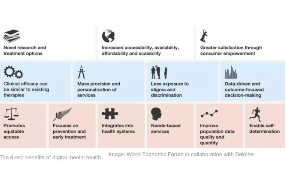 Digital mental health is here, but who is ensuring quality?