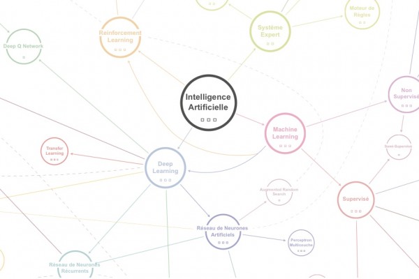 Knowmap se propose de rendre le parcours d’apprentissage de l’IA plus clair
