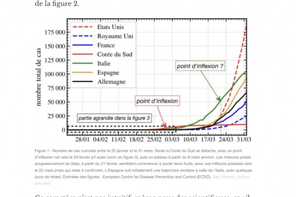 Pour comprendre la pandémie, les courbes valent mieux que les avalanches de chiffres