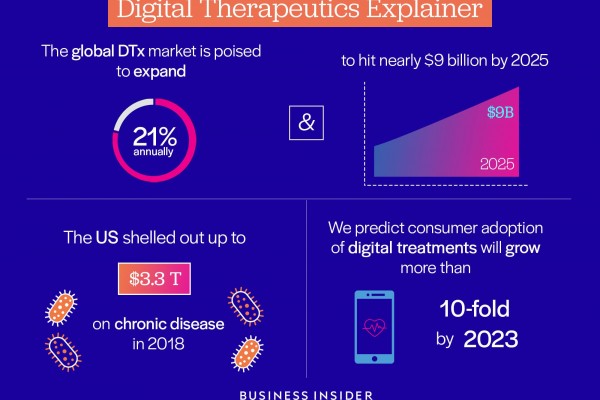 The digital therapeutics explainer : How digital treatments could be a $9 billion opportunity by 2025