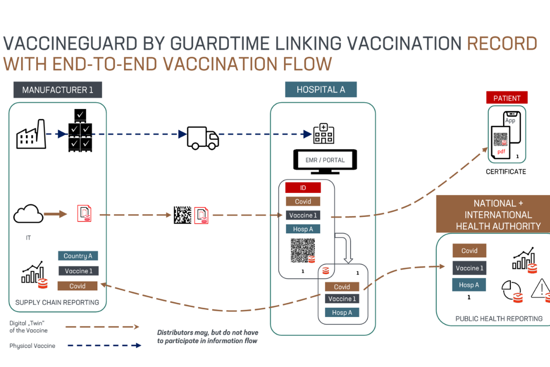 Comment les passeports vaccinaux pourraient entériner l'adoption massive des blockchains