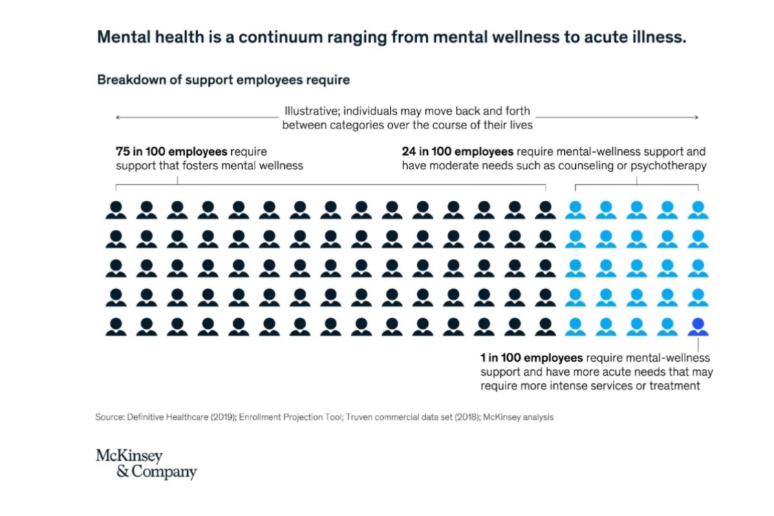 Using digital tech to support employees’ mental health and resilience