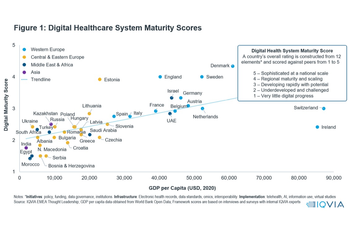 How can countries achieve digital maturity in healthcare?