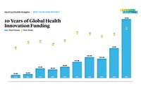 2021 Year-End Insights Report: $44B Raised Globally in Health Innovation, Doubling Year Over Year