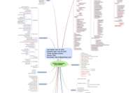 CISO MindMap 2022: What do InfoSec Professionals really do?
