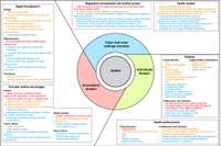 Mapping Factors That Affect the Uptake of Digital Therapeutics Within Health Systems: Scoping Review