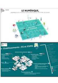 Cartographie des usages du numérique dans l'offre de soins